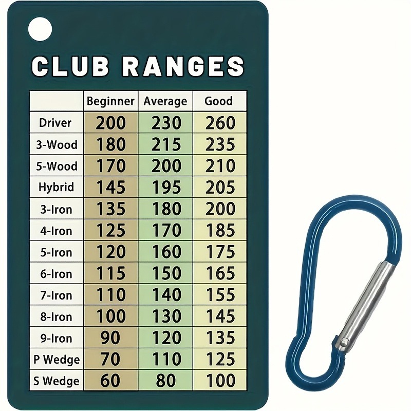 Portable Golf Club Distance Chart with Hook- Durable, Credit Card-Sized Distance Guide for Beginners to Professionals, PVC Material, Dark Green