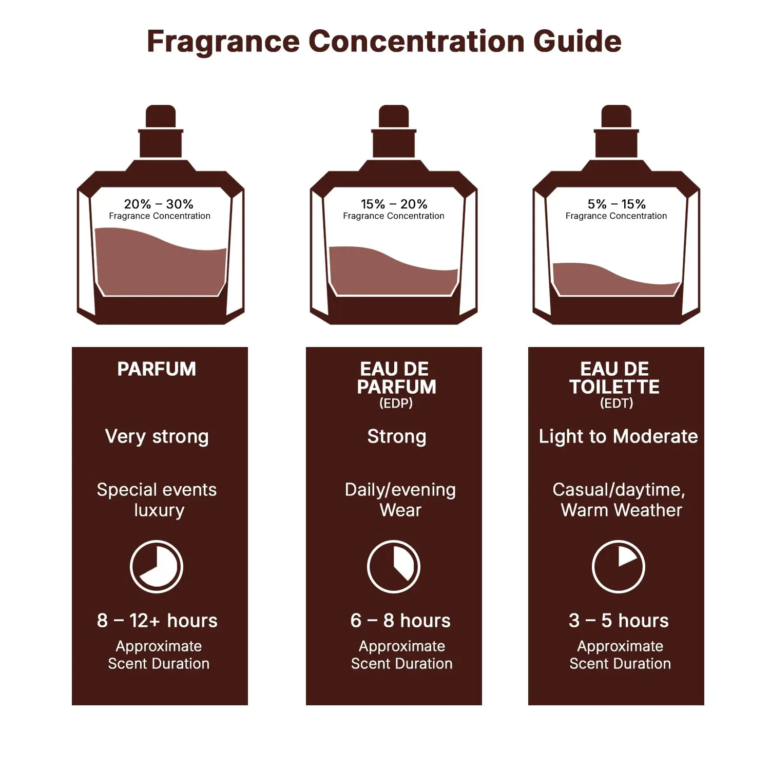 Lattafa Yara for Women Pheromone fragrance Arabian women's perfume Pheromone cologne for man Attract the opposite sex Birthday - Image 5